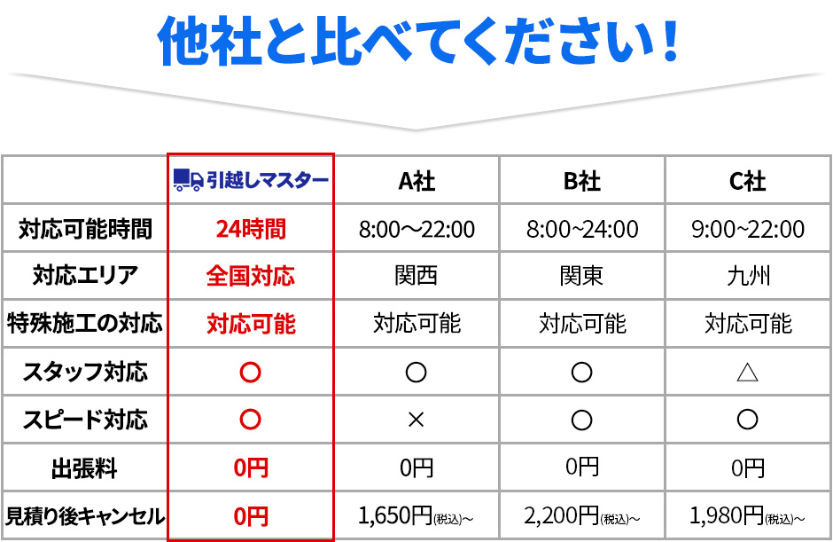 他社と比べてください!