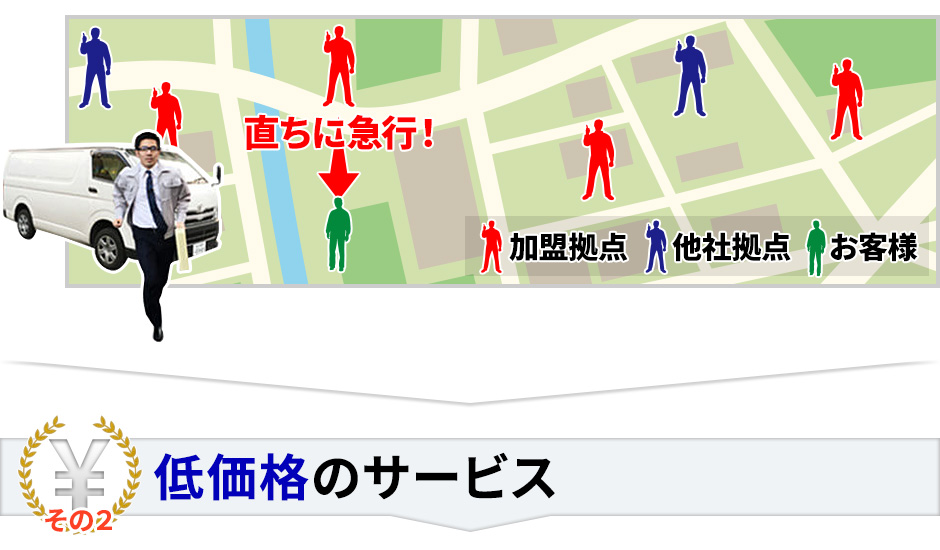 その2 低価格のサービス