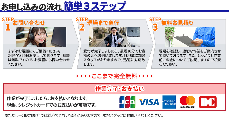 お申込みの流れ 簡単3ステップ