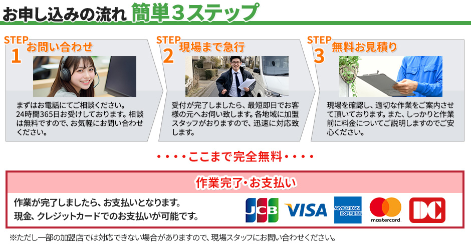 お申し込みの流れ 簡単3ステップ